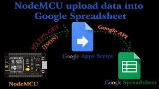 How to send data from NodeMCU to Google Spreadsheet ?