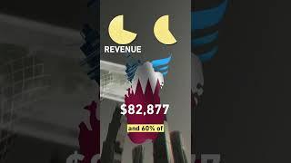 90% of Qatar’s Residents Aren't Citizens?