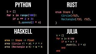 Most Useful Constructs Across Programming Languages