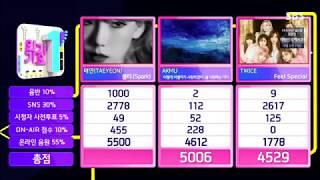 TAEYEON (태연) - SPARK THIRD WIN | INKIGAYO | 191110