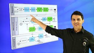 Process Mapping For Business Analysts