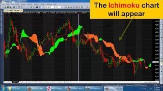 LiveTradeSystem: To add Ichimoku chart in Amibroker