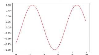 matplotlib - animated plot video