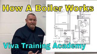 Gas Training - Sequence of operation gas boiler - Fault Finding