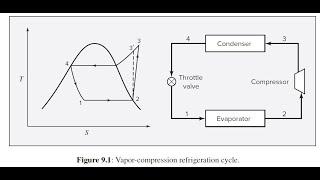 Thermodynamics of Steam Power Plant and Vapor-Compression Refrigeration System (Tekim, Undip)