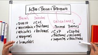 Cómo entender la Contabilidad | Primeros pasos