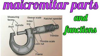 Maicromitar parts and functions.