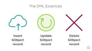 4 15 DML Overview/Fundamental Salesforce Coding Techniques/VL INFOTECH