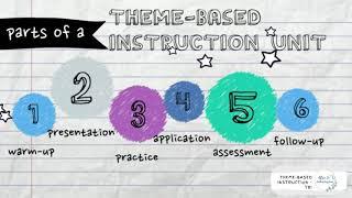 TBI - Theme-Based Instruction