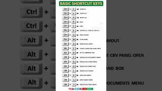 basic shortcut key #computer #tricks #shortvideo #shutcut