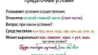 Придаточные условия (9 класс, видеоурок-презентация)