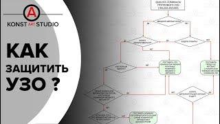 Как выбрать номинал УЗО правильно? Как защитить УЗО? | KonstArtStudio