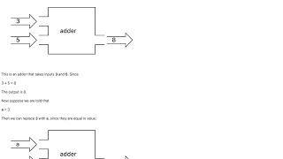 Substitutions In Logicwalk