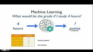 Part 1 - Computer Vision Seminar - Insight to Implementation