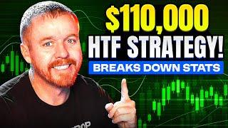 #1 Tradeify Propfirm LIVE Trader Breaks Down Stats + HTF Strategy!