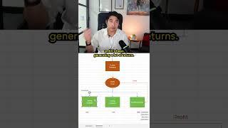 Property Investing in Personal Name VS Bucket Company #shorts