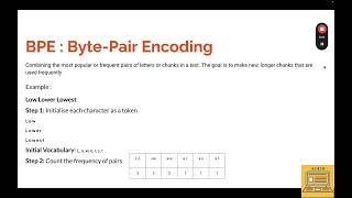 Simplified Byte Pair Encoding (BPE) [mini tutorial in 5 mins]