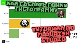 Туториал, как сделать гонку гистограмм в Flourish studio (Вискот)