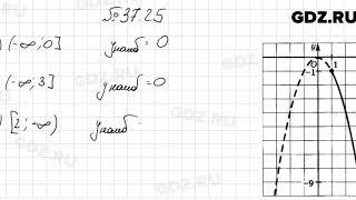 № 37.25 - Алгебра 7 класс Мордкович