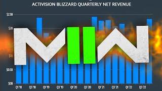 Infinity Ward "Scrapping" 2 Year MWII Commitment? (New Remaster or MWII Expansion Teased)