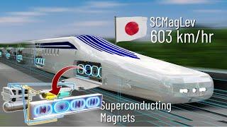 The Fastest train ever built | The complete physics of it