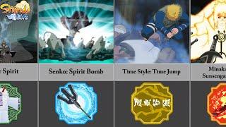 All Minato Namikaze Skill-Ability You Don't Know |Shindo Life||