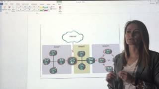 Types of routers Multiarea OSPF