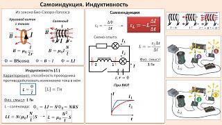 Рассмотрение темы: "Самоиндукция. Индуктивность"