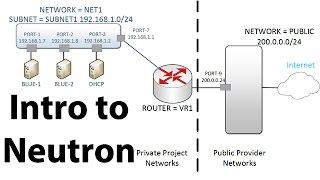 Introduction to OpenStack Neutron