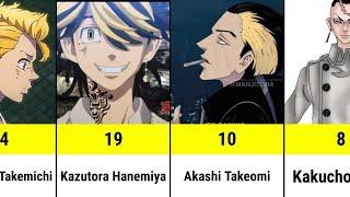 TOP 30 STRONGEST CHARACTERS IN TOKYO REVENGERS