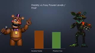 Fnaf Power Levels, Freddy vs Foxy