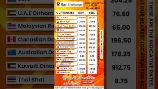 Currency Exchange Rate | Date 06-03-2025  #raviexchange #rates #dollar #dirham #riyal #euro #pound