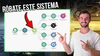 Este Sistema IA Crea Contenido para Redes Sociales a Diario (100% Automatizado)