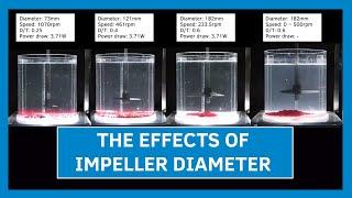 The Effects of Impeller Diameter | Sepro Mixing