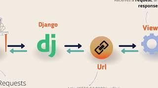 How Django Works | Django Workflow 2023