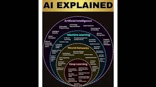 AI ML Deep Learning  Neural network summary view|AGI|Byte-Byte-AI learning