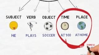 Chinese Sentence Structure - Chinese Grammar Simplified 101