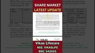 Update on Warrant Conversion (15.60 Crores): शेयर 200 dma के पार #vikaslifecaresharelatestnews