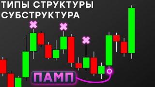 СЛОЖНАЯ КОРРЕКЦИЯ | Структура Рынка. Часть 3