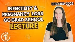 Infertility and Pregnancy Loss Genetic Counseling Graduate School Lecture