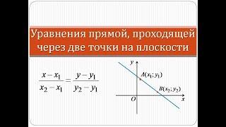 Как составить уравнение прямой, проходящей через две точки на плоскости | Математика