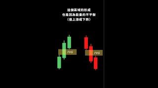 FVG  ｜公允價值｜技術分析 #shorts