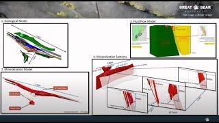 Great Bear Resources - Geological Modeling Webinar