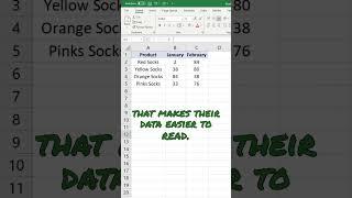 How to Add All Borders (Gridlines) in Excel - Keyboard Shortcut