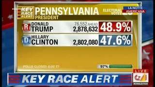 Trump è quasii fatta. La Clinton perde anche Pennsylvania