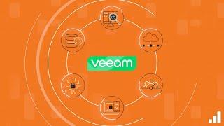 Enterprise Strategy Group Technical Review: Veeam's Microsoft 365 Backup Solutions