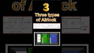 Type of air lock in pharma  #pharma #subscribe #airlock #medicine #manufacturing #process #shorts