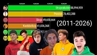 Jelly vs Kwebbelkop vs Slogo vs Crainer vs Preston vs Unspeakable - Subscriber History (2011-2026)