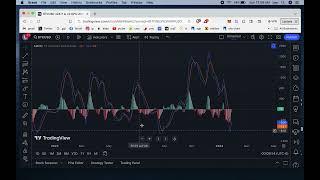 YouTube Short Series: Learn Technical Analysis in 60 seconds (MAC D indicator)