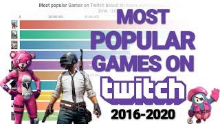 What is the most streamed game on twitch ? (2016-2020)